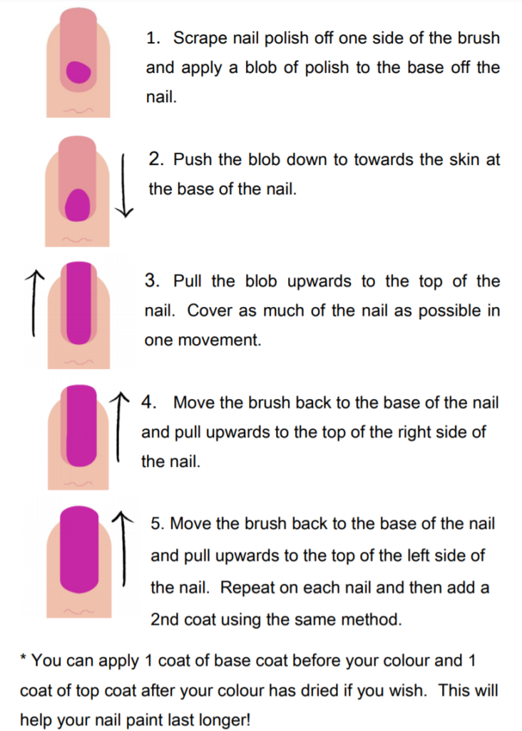 nail painting guide